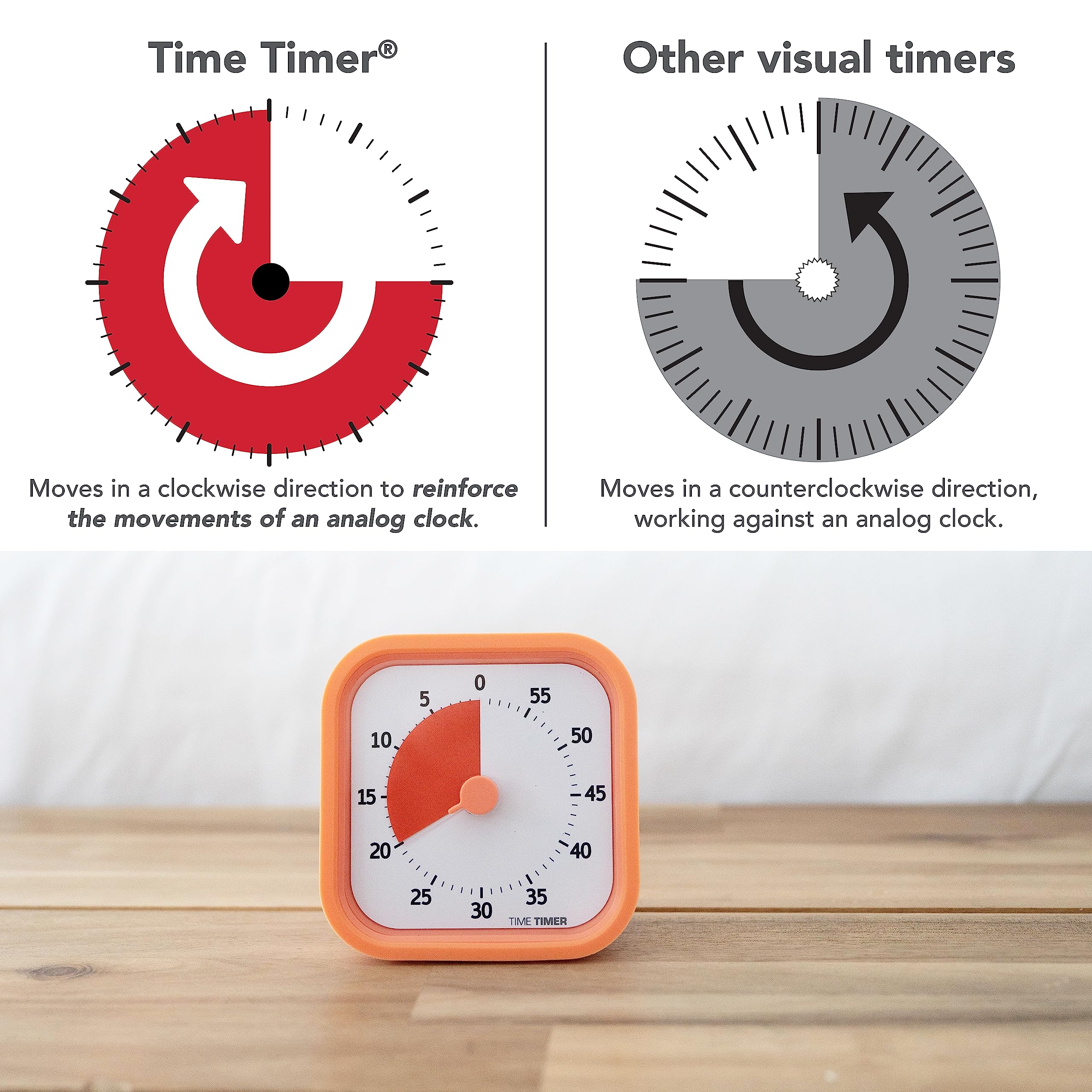 TIME TIMER Home MOD - 60 Minute Kids Visual Timer Home Edition - For Homeschool Supplies Study Tool, Timer for Kids Desk, Office Desk and Meetings with Silent Operation (Dreamsicle Orange)